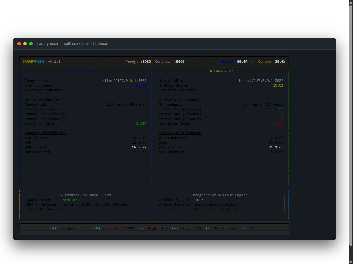 CanaryMesh Screenshot Preview 2