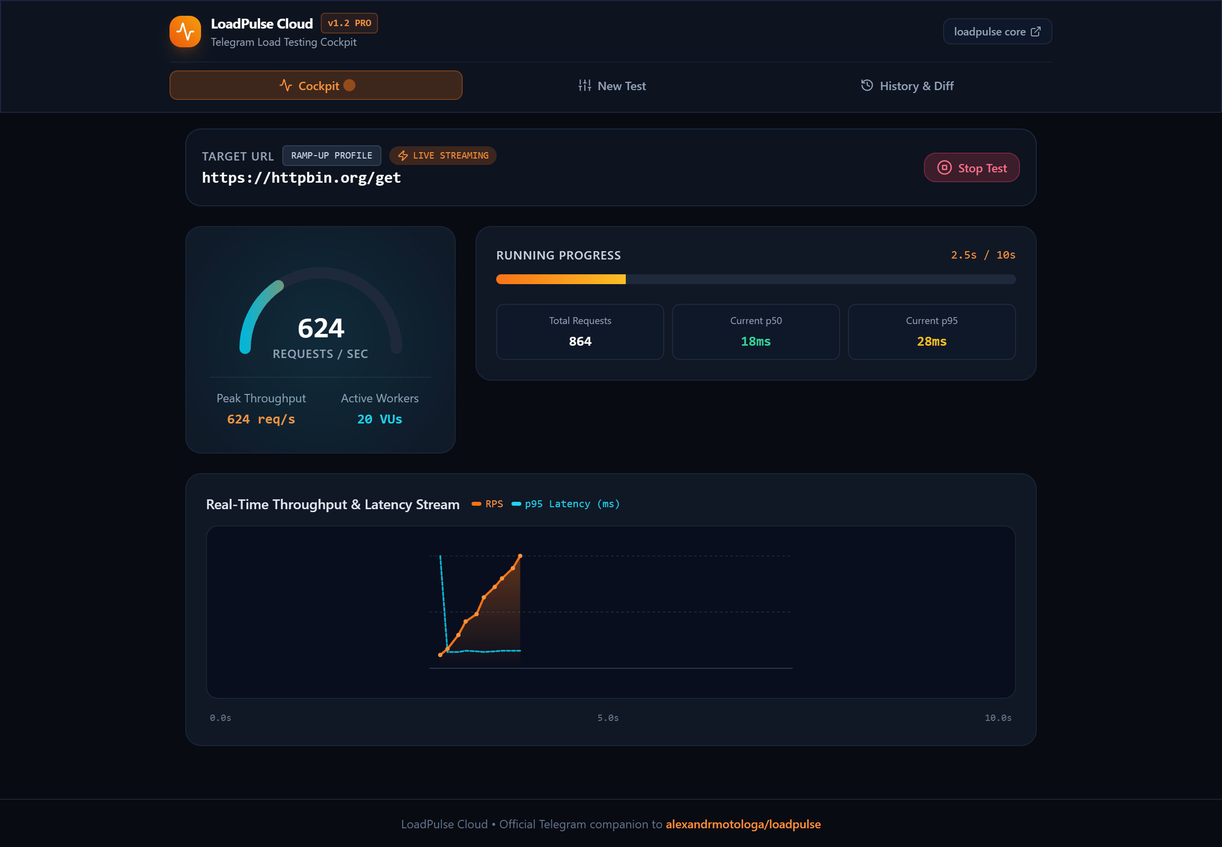 LoadPulse Cloud Screenshot Preview 2