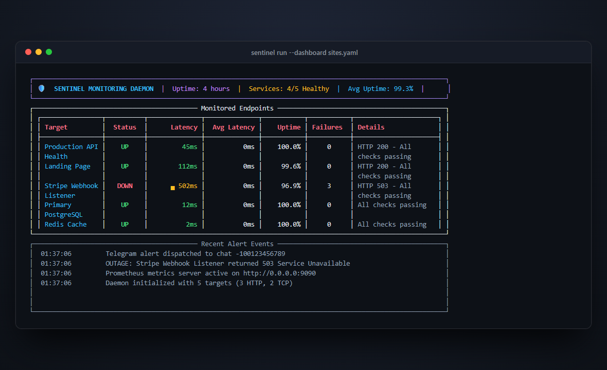 Sentinel Screenshot Preview 1