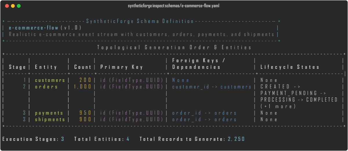 SyntheticForge Screenshot Preview 1