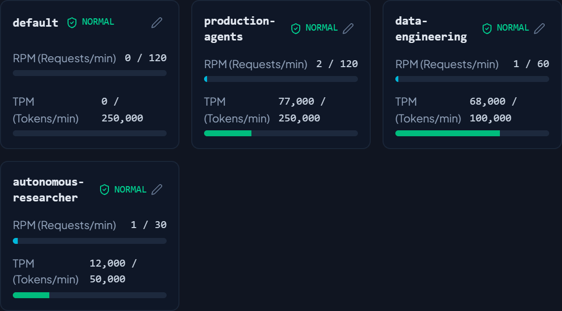 TokenCircuit Screenshot Preview 4