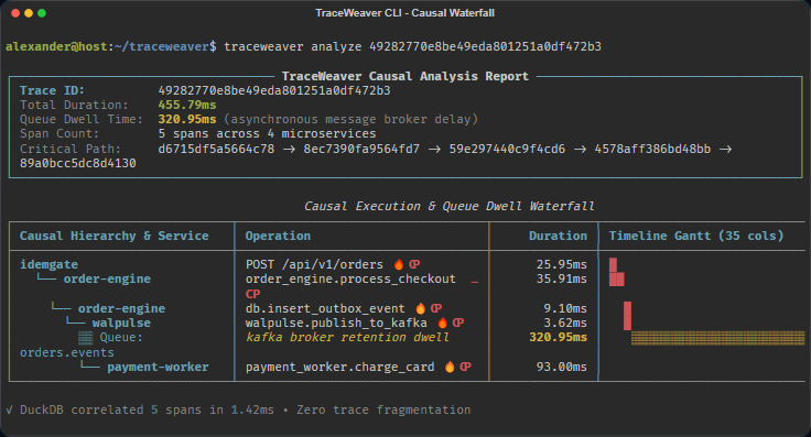 TraceWeaver Screenshot Preview 1