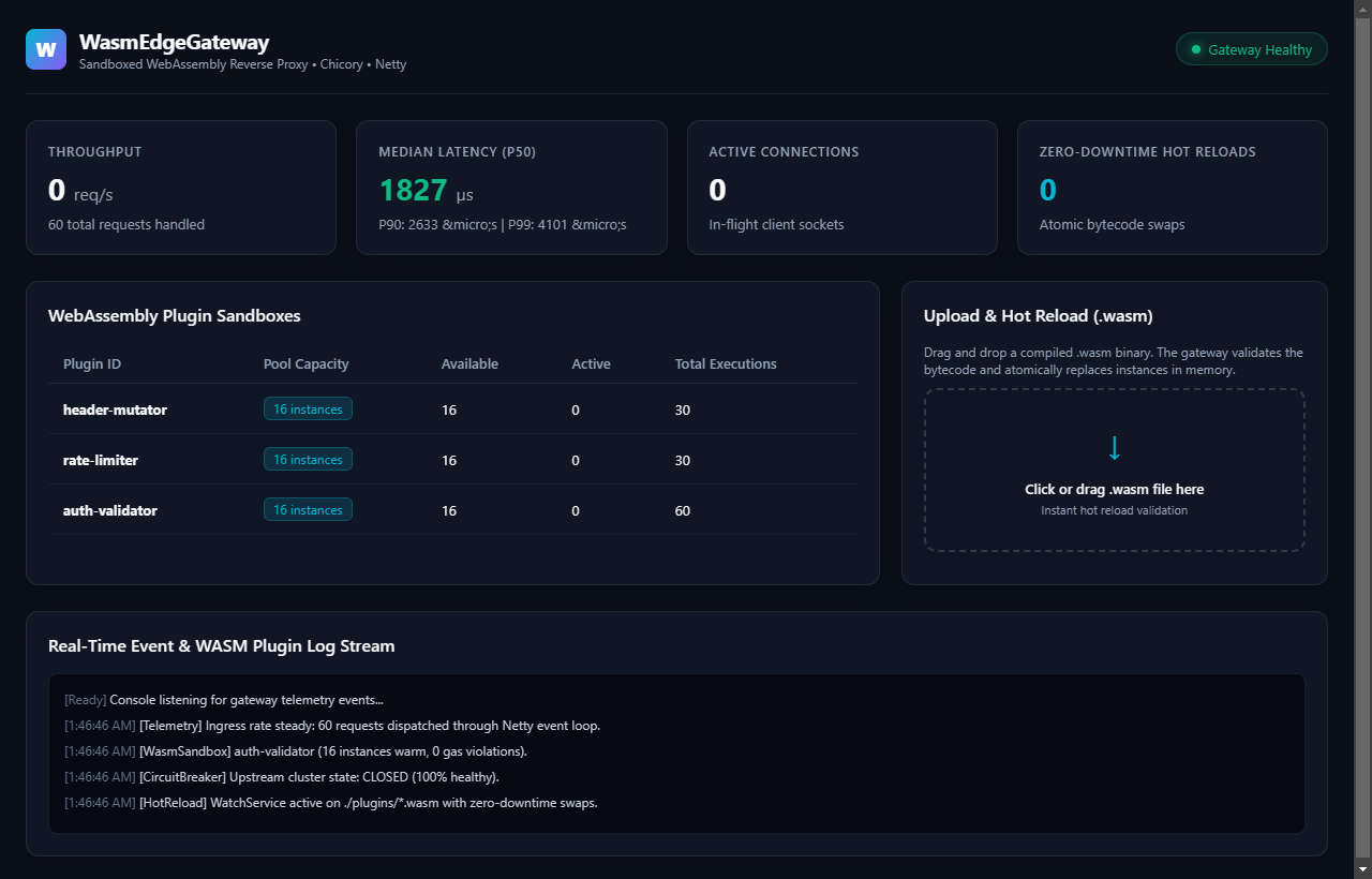 WasmEdgeGateway Screenshot Preview