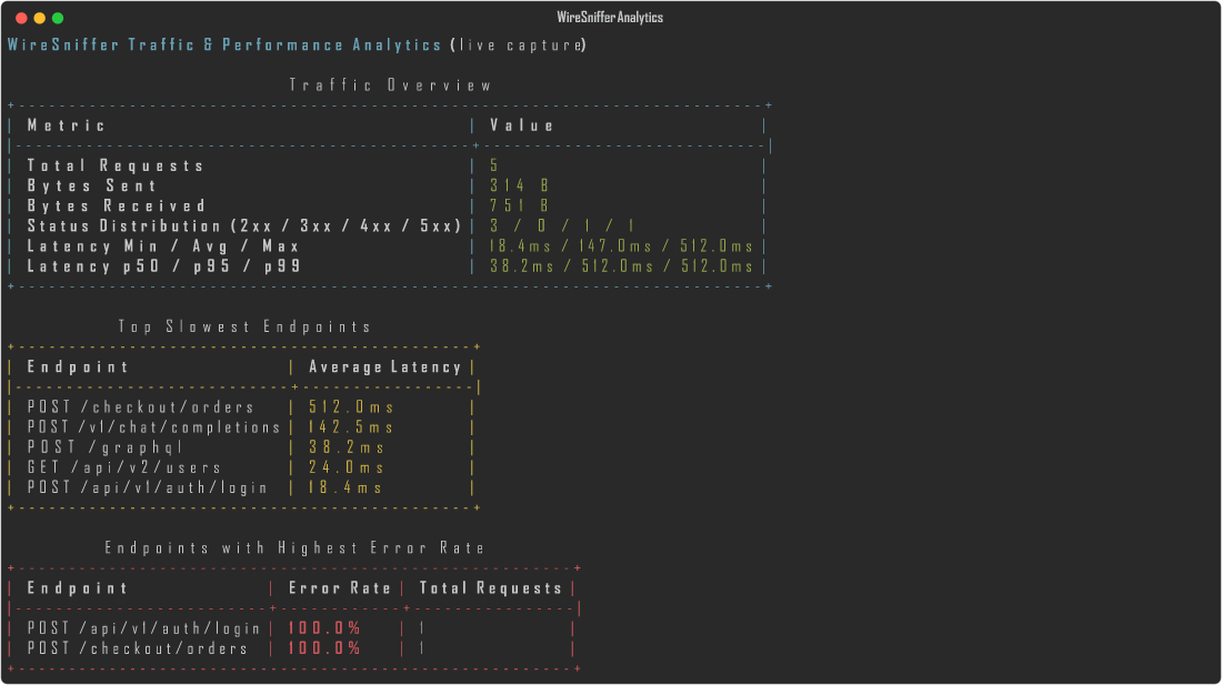 WireSniffer Screenshot Preview 1